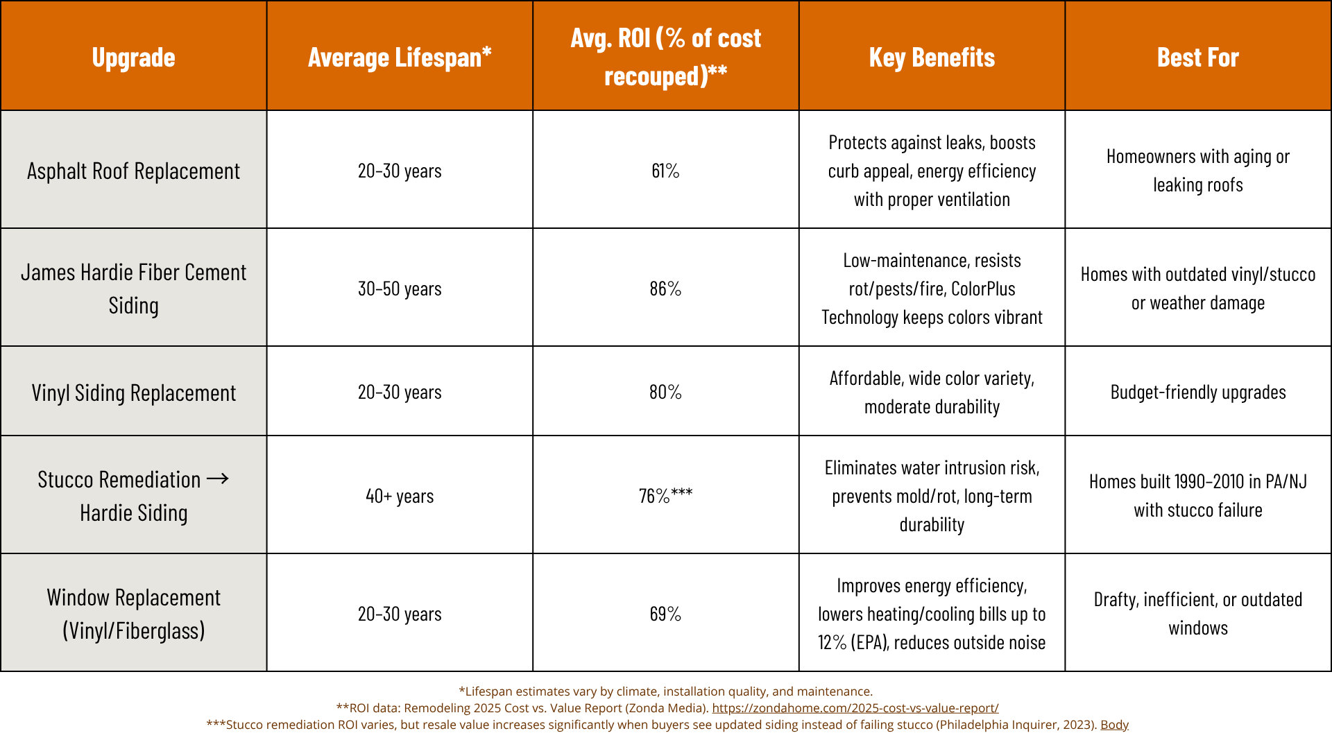 exterior-renovation-comparison-table